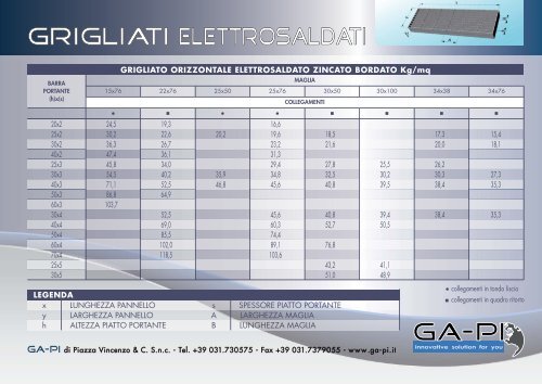 GRIGLIATI ELETTROSALDATI - GA-PI Snc