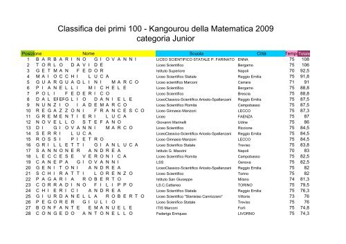 Classifica dei primi 100 - Kangourou della Matematica 2009 ...