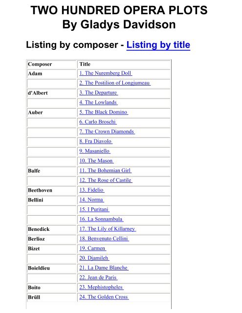 Opera Plots I - MDC Faculty Home Pages