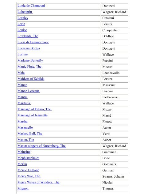 Opera Plots I - MDC Faculty Home Pages