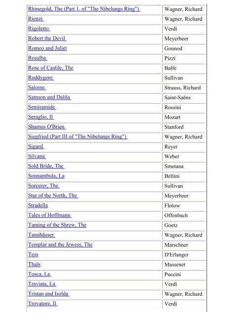 Opera Plots I - MDC Faculty Home Pages