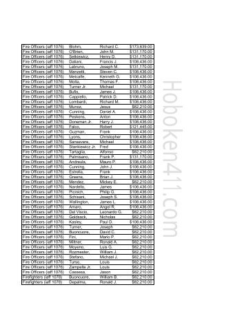 Fire Department Salaries - Hoboken 411