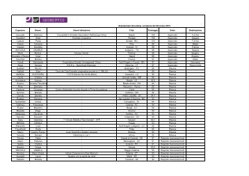 Esiti assistentato Grundtvig 2013.pdf - Programma LLP