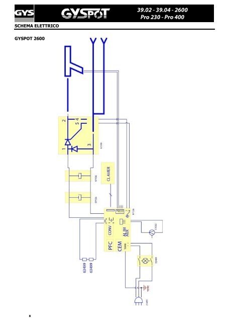 MANUALE GYSPOT 39-02_39-04_Pro230_Pro400_2600_IT