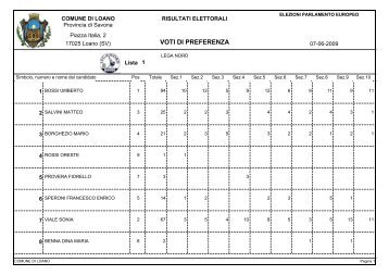 VOTI DI PREFERENZA - Comune di Loano