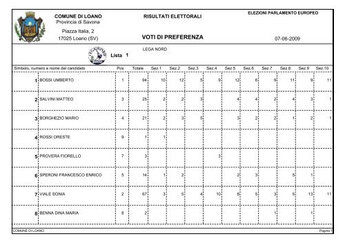 VOTI DI PREFERENZA - Comune di Loano