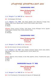 25.04.2010 - Scuola Calcio: i risultati del weekend - asd borgaro 1965