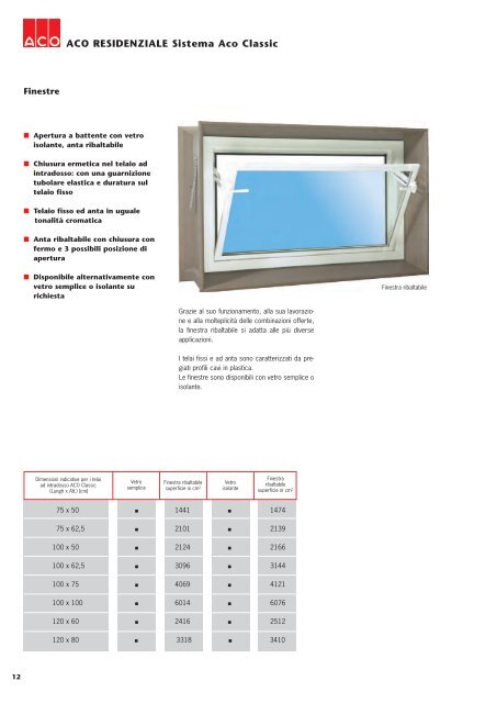 pdf (2,1 mb) - Aco