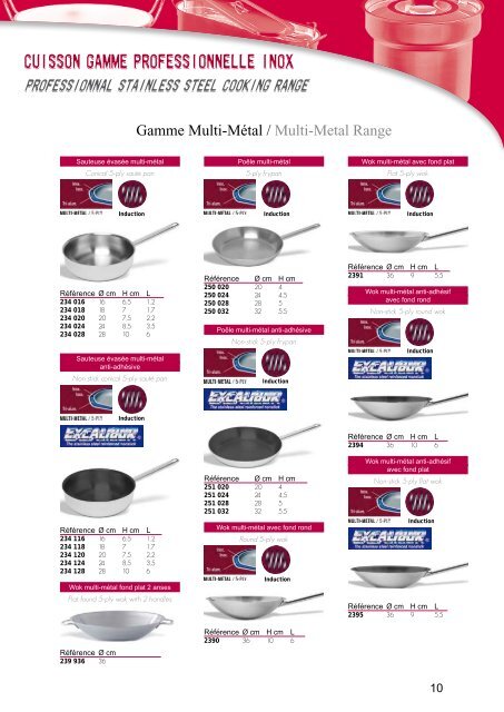 Sommaire - Contents - Planète Cuisine Pro