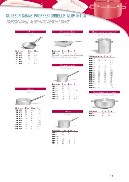 Sommaire - Contents - Planète Cuisine Pro