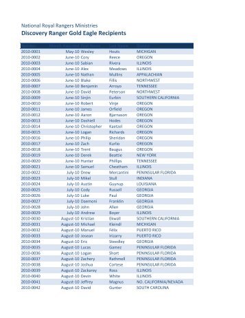 Medals Listing for Web Site.xlsx - AG Web Services