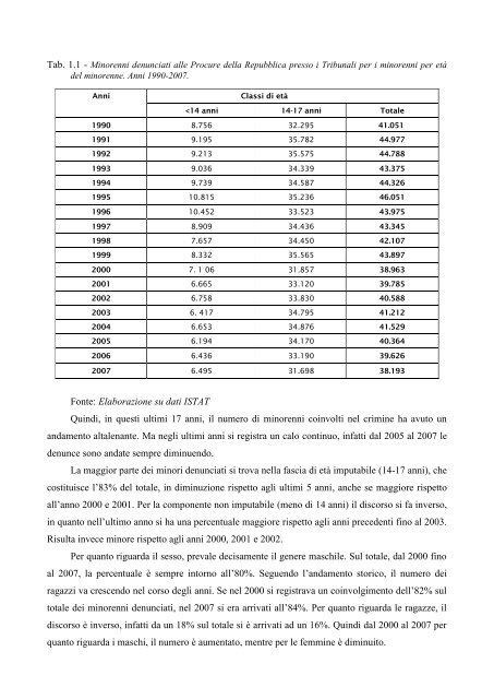 1. LA DEVIANZA GIOVANILE IN ITALIA NEGLI ULTIMI 20 ANNI