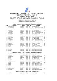 CROSS DELLA MANDRA GIOVANILE 2012 - FIDAL Lecce