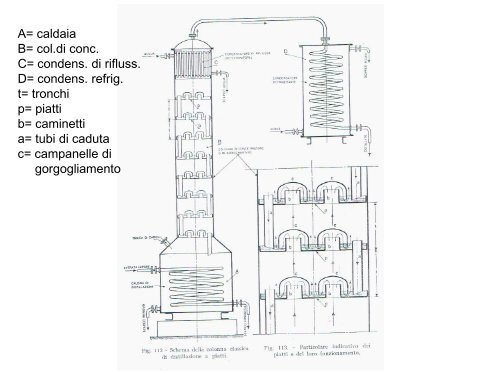 Distillati