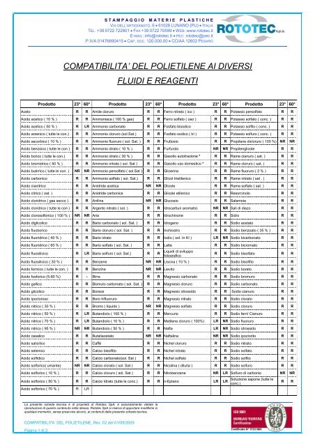 compatibilita' del polietilene ai diversi fluidi e reagenti - Rototec