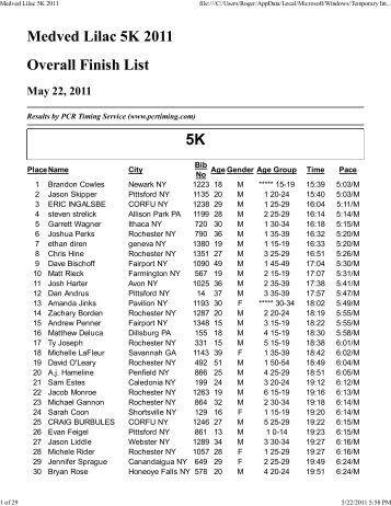 Medved Lilac 5K 2011 Overall Finish List 5K - RoadKill Racing