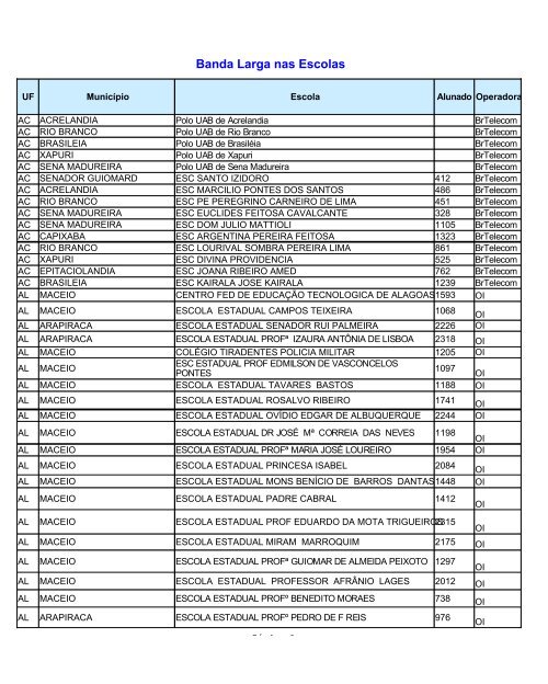 E.M.Gov. Moreira Franco - Bom Jardim/RJ: Resultado Final - II