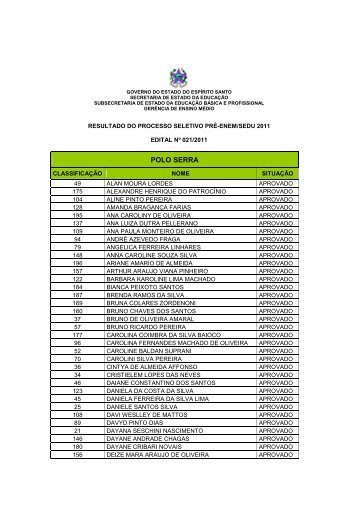 POLO SERRA - Sedu - Governo do Estado do Espírito Santo