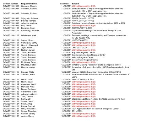 Control Number Requester Name Scanned Subject ... - uscis