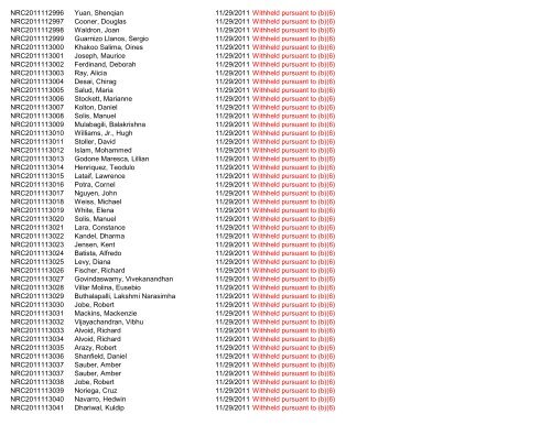 Control Number Requester Name Scanned Subject ... - uscis