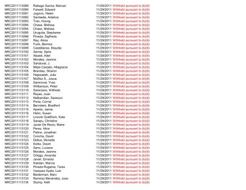 Control Number Requester Name Scanned Subject ... - uscis