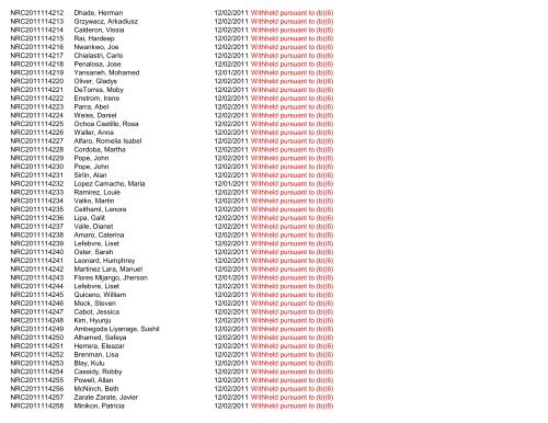 Control Number Requester Name Scanned Subject ... - uscis