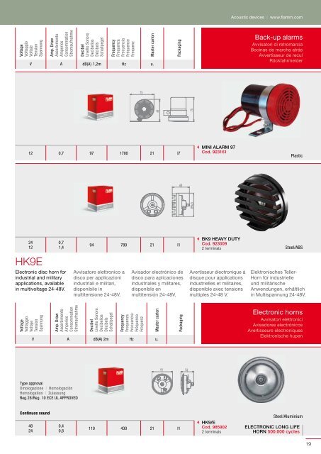 The world's largest manufacturer of car horns