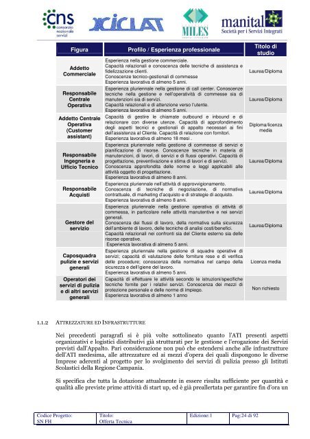relativo esercizio di incontri con le risposte