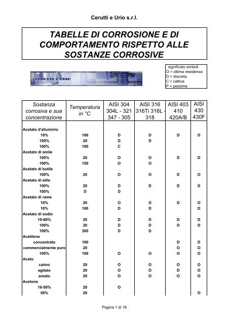 tabella di corrosione - Cerutti & Urio srl