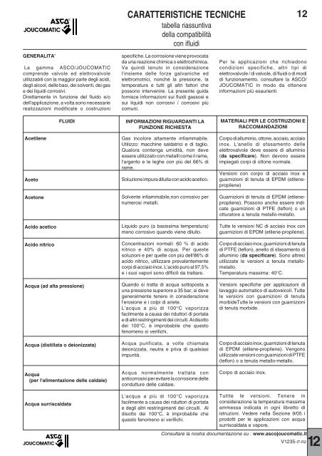 12 CARATTERISTICHE TECNICHE - ASCO Numatics