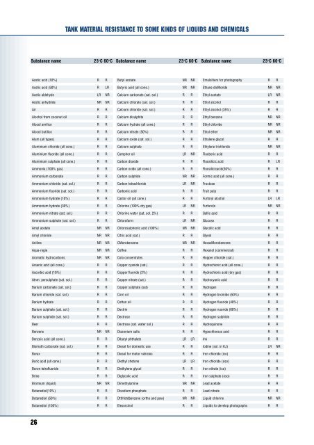 POLYETHYLENE GOODS