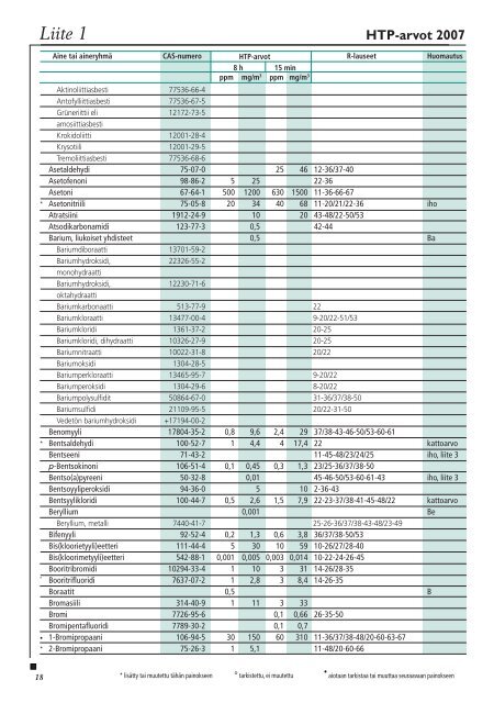 Haitallisiksi tunnetut pitoisuudet 2007 - Sosiaali- ja terveysministeriö