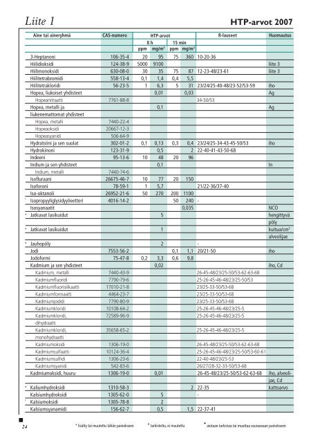 Haitallisiksi tunnetut pitoisuudet 2007 - Sosiaali- ja terveysministeriö