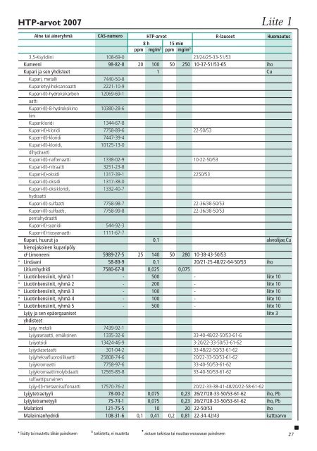 Haitallisiksi tunnetut pitoisuudet 2007 - Sosiaali- ja terveysministeriö