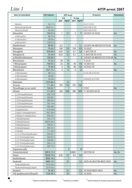Haitallisiksi tunnetut pitoisuudet 2007 - Sosiaali- ja terveysministeriö