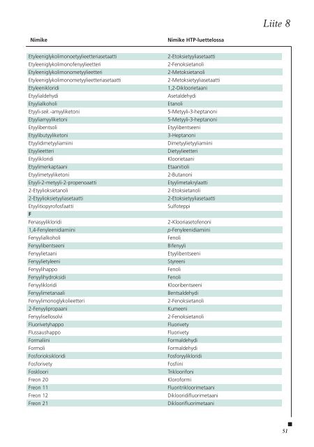 Haitallisiksi tunnetut pitoisuudet 2007 - Sosiaali- ja terveysministeriö