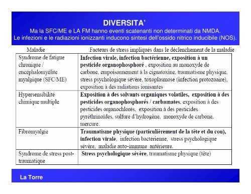 Protocollo del dott. Grandi - MEDNAT.org