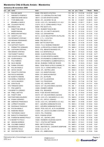 Maratonina Città di Busto Arsizio - Maratonina - Runners.it