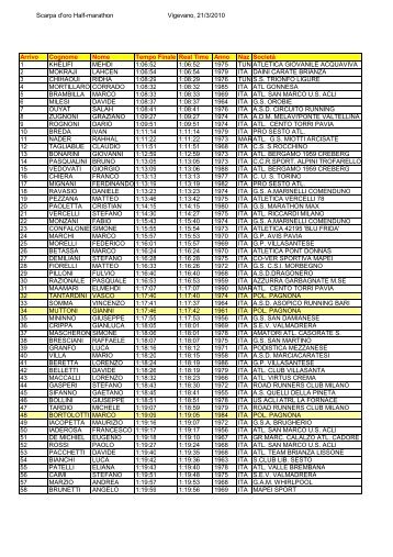 Scarpa d'oro Half-marathon Vigevano, 21/3/2010 Arrivo Cognome ...
