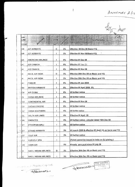 It-II/'il - Employees' State Insurance Corporation