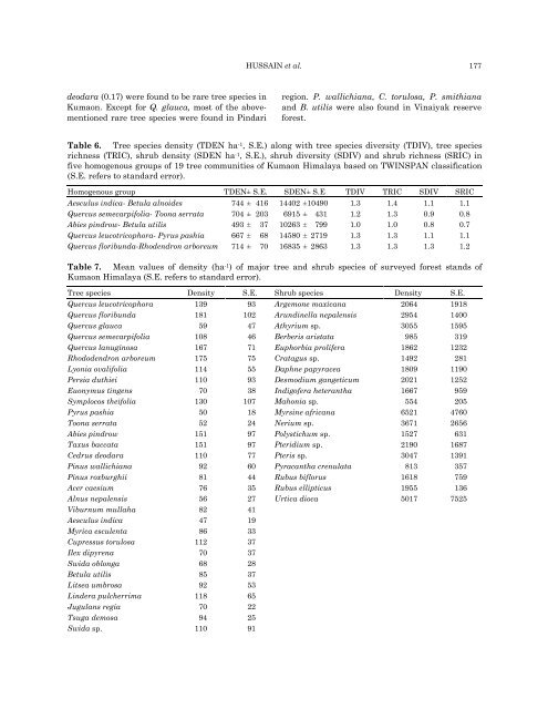 Species composition and community structure of forest stands in ...