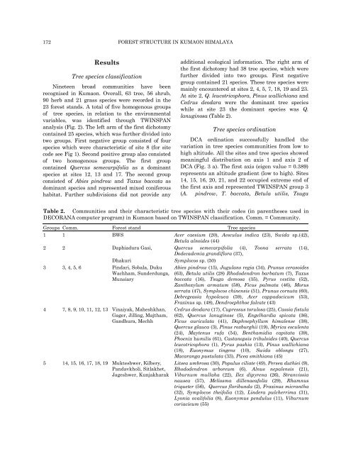 Species composition and community structure of forest stands in ...