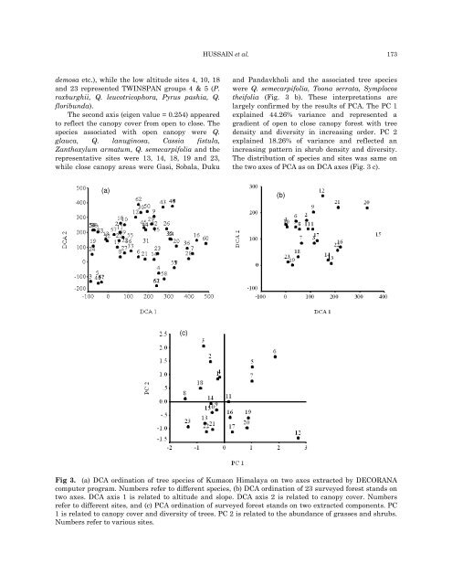 Species composition and community structure of forest stands in ...