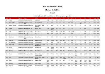 Sailwave results for Sonata Nationals 2012 at ... - Sonata Sailing