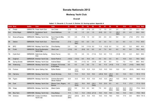 Sailwave results for Sonata Nationals 2012 at ... - Sonata Sailing