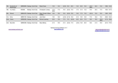 Sailwave results for Sonata Nationals 2012 at ... - Sonata Sailing