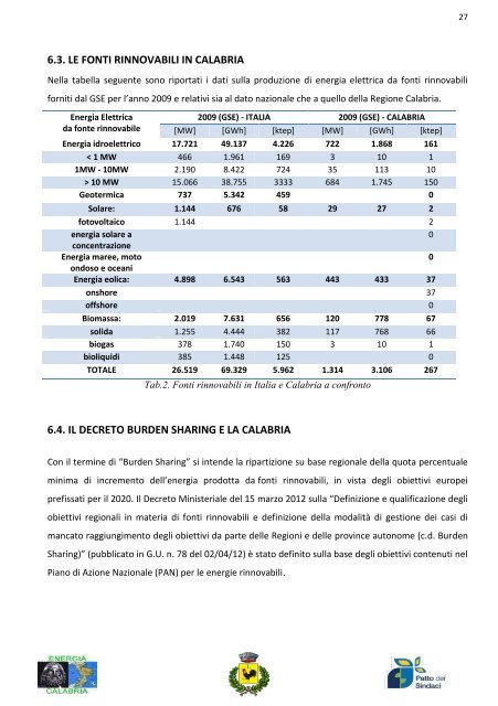 regione calabria comune di lattarico - Covenant of Mayors