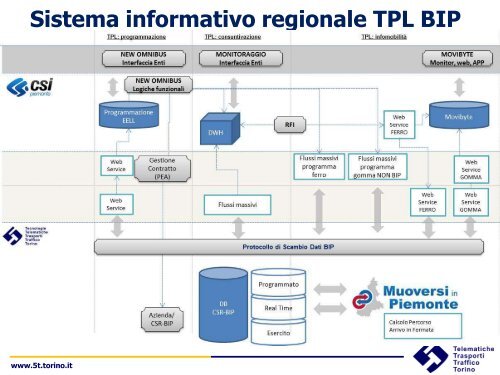 Considerazioni - SiTI - Istituto Superiore sui Sistemi Territoriali per l ...