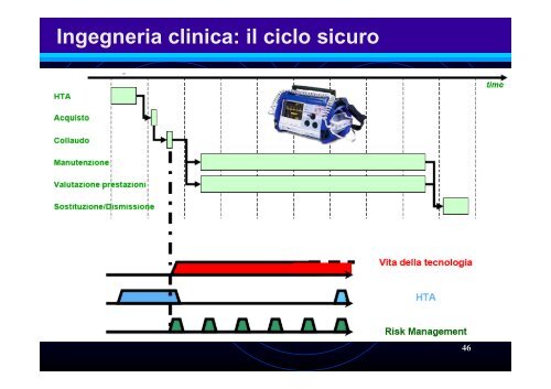 Giancarlo Conti. Raccomandazione n9 - Agenzia Regionale Sanitaria