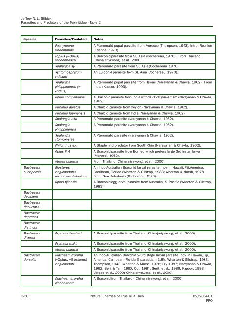 Natural Enemies of True Fruit Flies (Tephritidae) - USDA - aphis